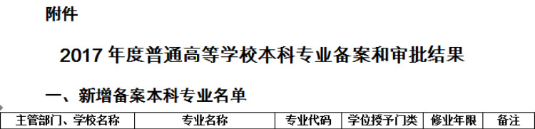 Beat365新增人力资源管理、建筑学两个本科专业