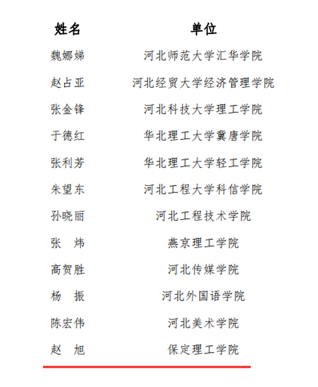 Beat365教师赵旭及工商管理教学团队分获“河北省教学名师”、“优秀教学团队”荣誉称号