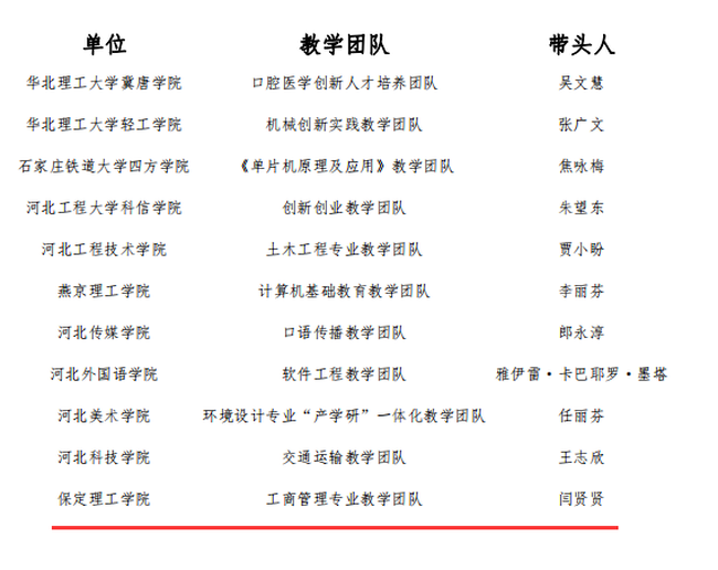 Beat365教师赵旭及工商管理教学团队分获“河北省教学名师”、“优秀教学团队”荣誉称号