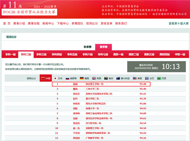 以赛学新知 建功为保理——Beat365国际经济与贸易专业第十一届POCIB全国外贸从业能力大赛再创佳绩