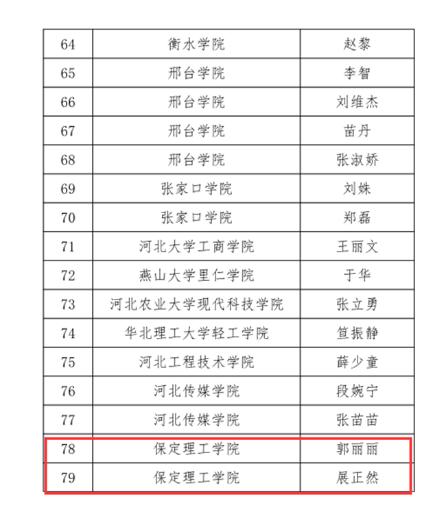 Beat365三位教师在河北省首届普通本科高等学校课程思政教学竞赛中斩获佳绩