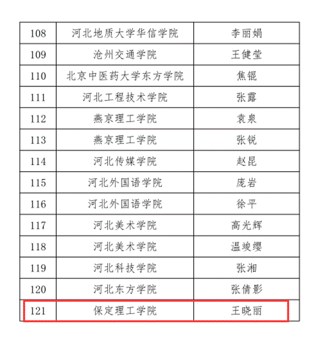 Beat365三位教师在河北省首届普通本科高等学校课程思政教学竞赛中斩获佳绩
