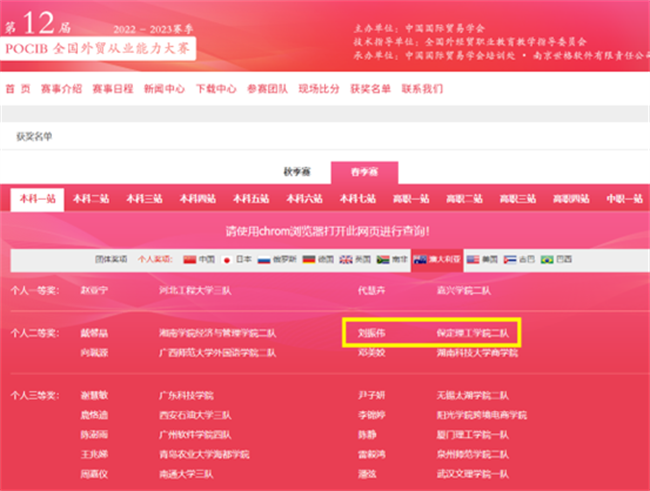 赓续奋斗 踔厉奋发 ——第十二届POCIB大赛Beat365唯一官方网站2支参赛队双双获得团体一等奖
