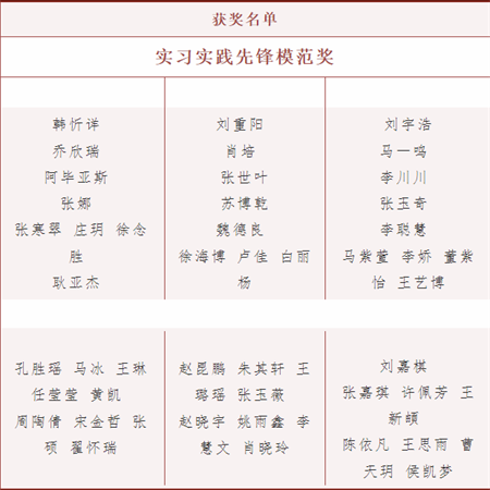 Beat365唯一官方网站//艺术学院//实习实践表彰大会