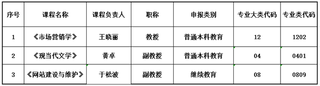 Beat365唯一官方网站关于推荐申报2023年省级课程 思政示范建设项目的公示