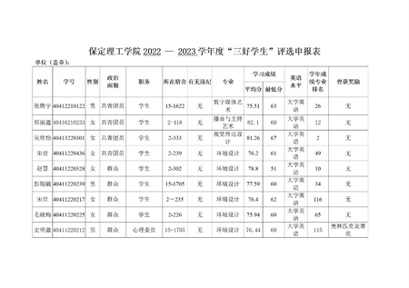Beat365唯一官方网站艺术学院关于评选2022—2023学年校级先进班集体、三好学生和优秀学生干部的公示