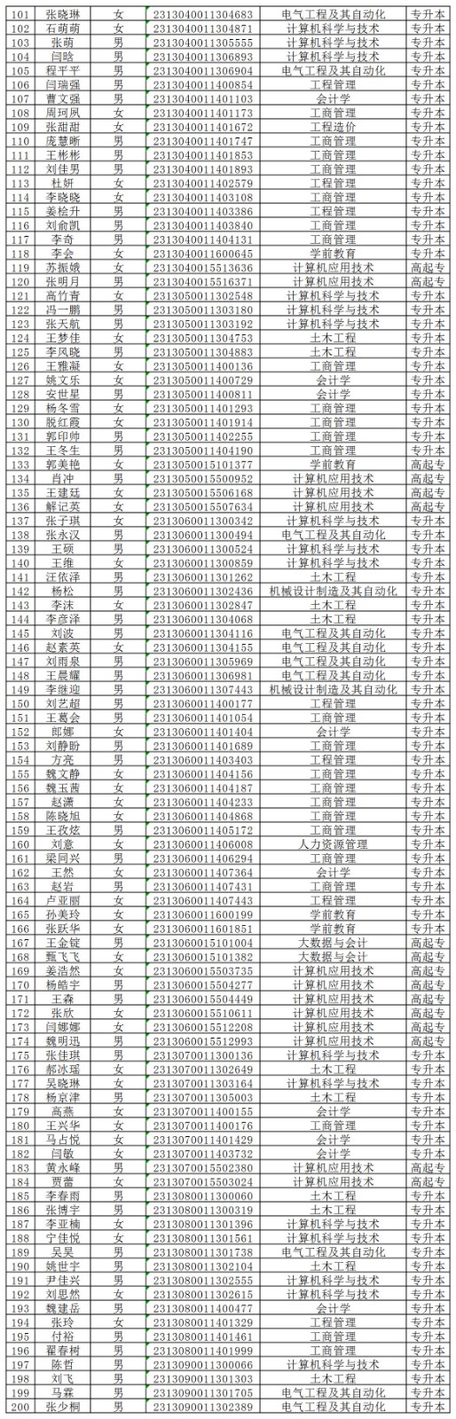 Beat365唯一官方网站2024级成人高等教育学生录取未缴费名单公示
