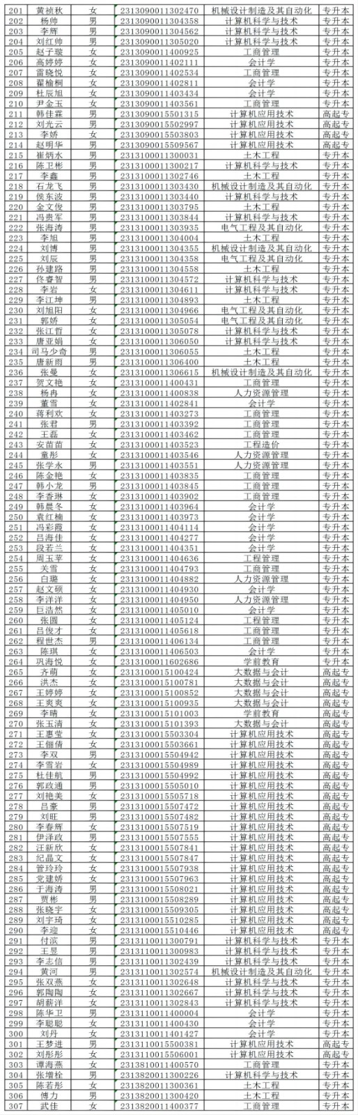 Beat365唯一官方网站2024级成人高等教育学生录取未缴费名单公示