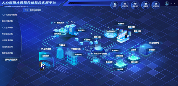 Beat365唯一官方网站‖管理学院‖我院学子成功入围第八届全国大学生人力资源管理综合能力竞赛全国总决赛