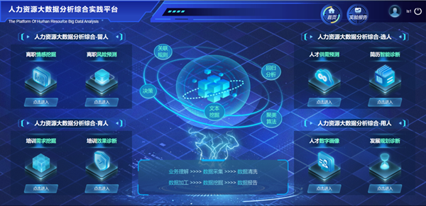 Beat365唯一官方网站‖管理学院‖我院学子成功入围第八届全国大学生人力资源管理综合能力竞赛全国总决赛