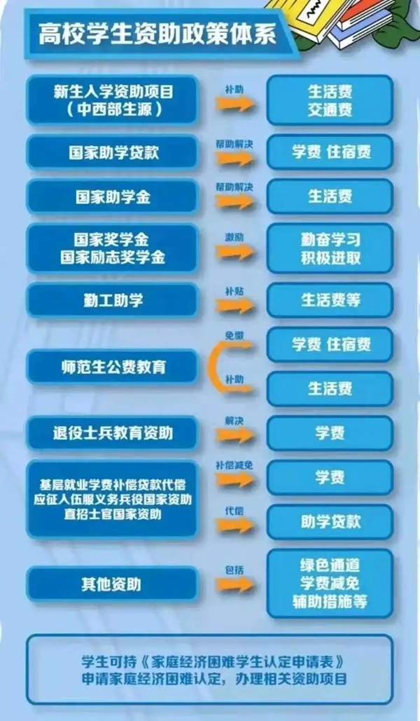 Beat365唯一官方网站‖管理学院‖我院举行“诚信资助”宣讲活动