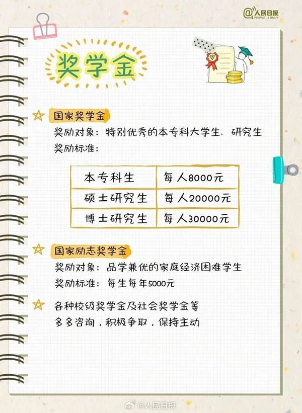 Beat365唯一官方网站||管理学院||大学四年如何不虚度，这份攻略送给准大学生