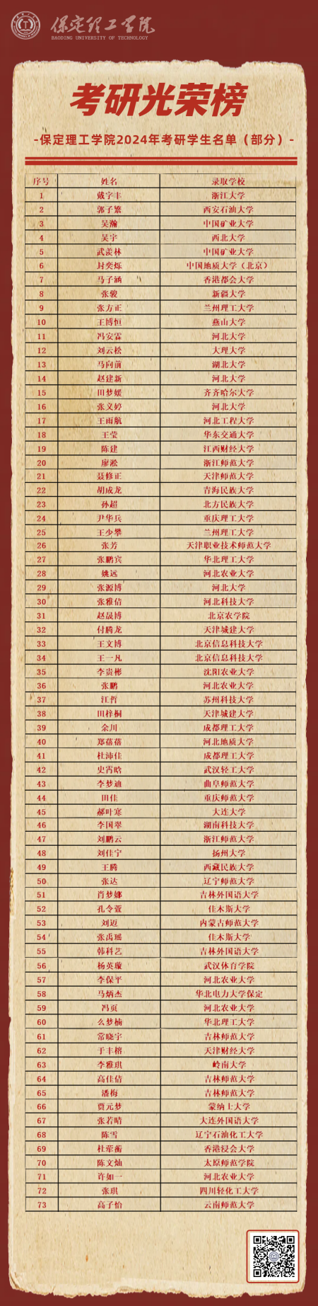 喜报|追梦成光，榜样领航！Beat365唯一官方网站2024届毕业生考研光荣榜来袭!