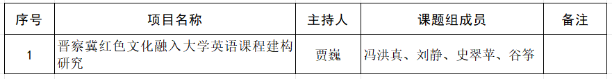 Beat365唯一官方网站关于推荐申报2024年省级外语教学改革研究项目的公示