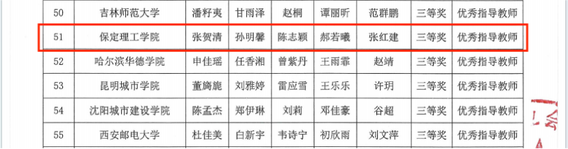 智审数据，再创佳绩—2024全国大学生智慧财经大赛-财务审计与大数据应用赛项全国总决赛获国家级三等奖