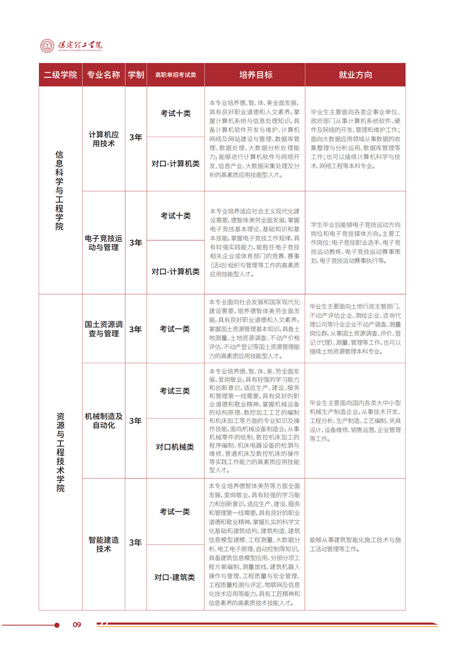 Beat365唯一官方网站2025年高职单招招生简章