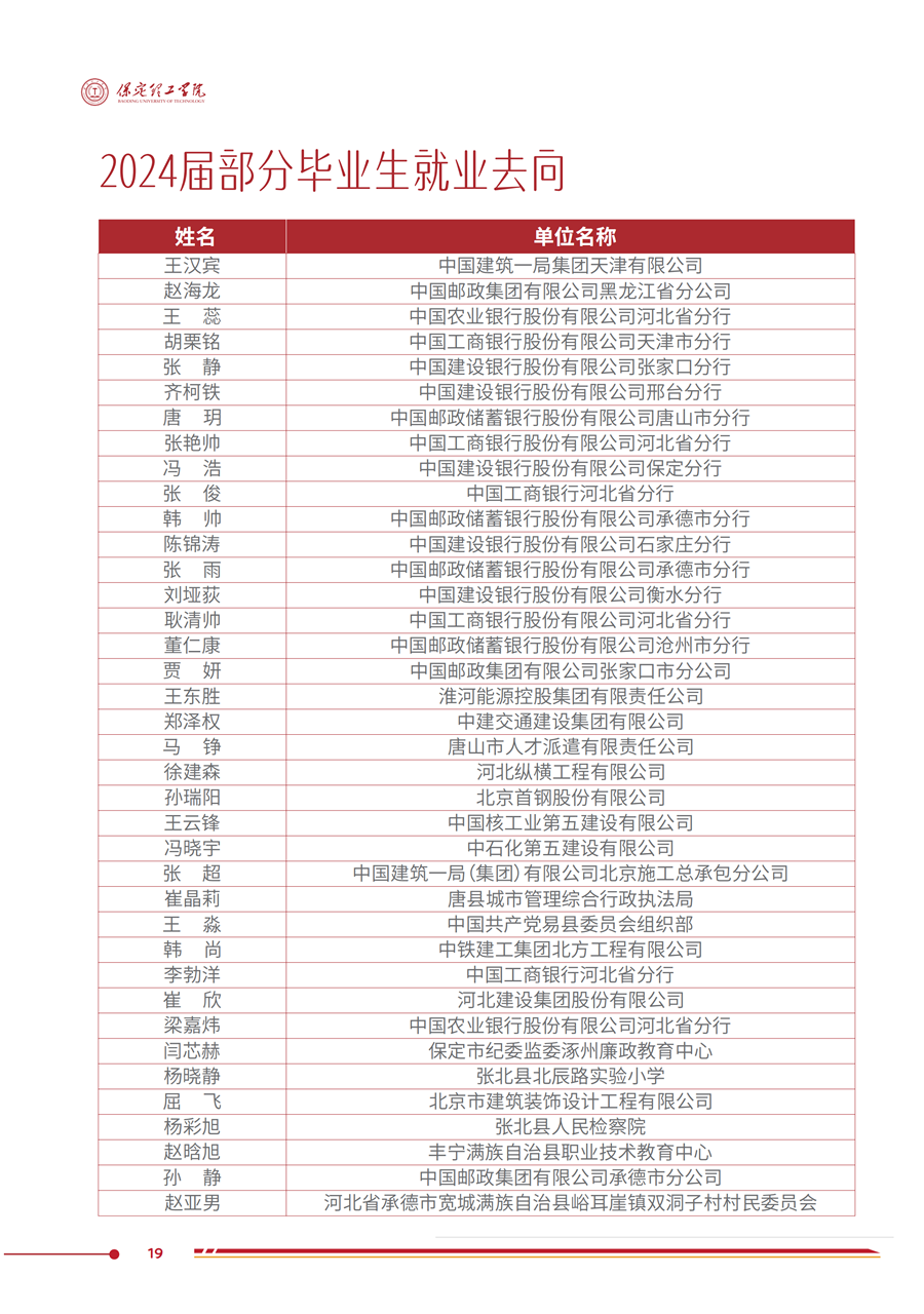 Beat365唯一官方网站2025年高职单招招生简章