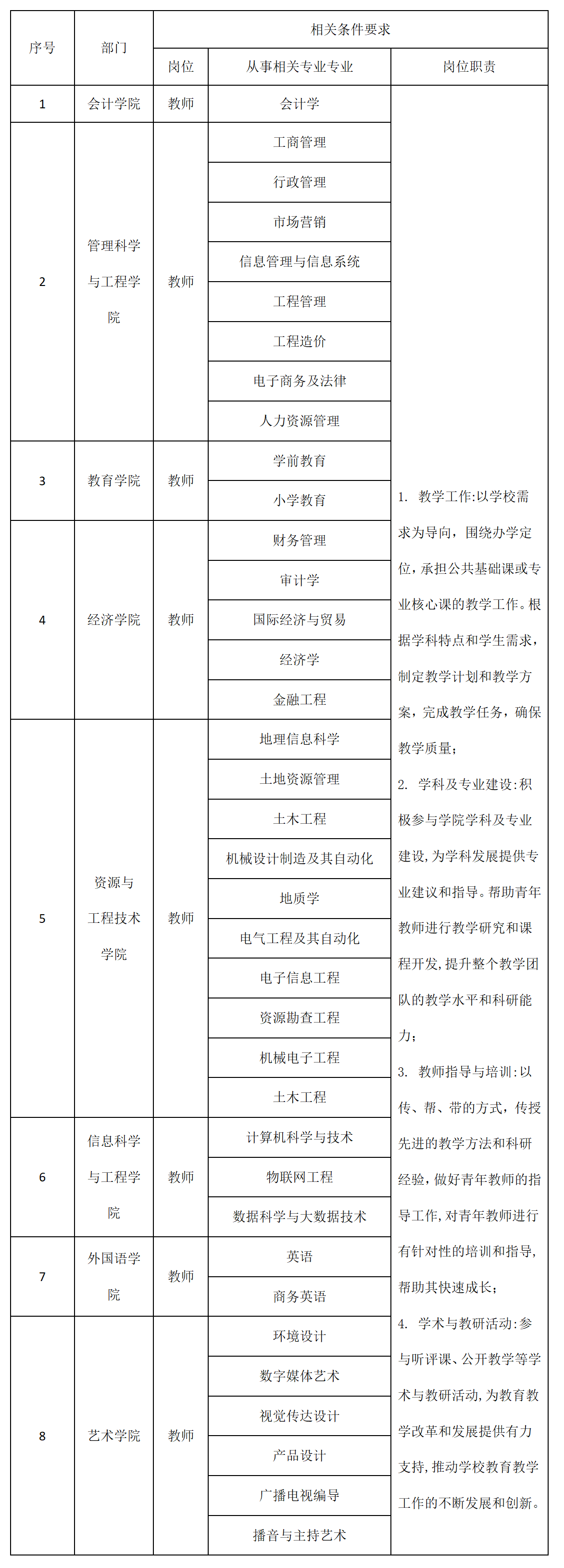 Beat365唯一官方网站2025年招聘计划
