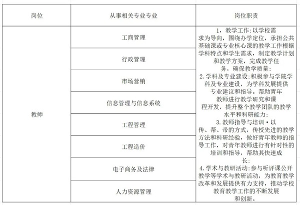 管理科学与工程学院2025年招聘计划