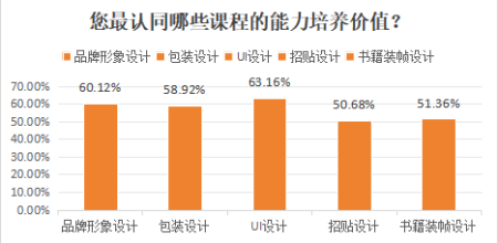 师生交流 共创智绘未来——数智时代下视觉传达育人新体系