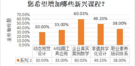 师生交流 共创智绘未来——数智时代下视觉传达育人新体系