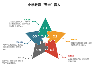 教育学院学院概况