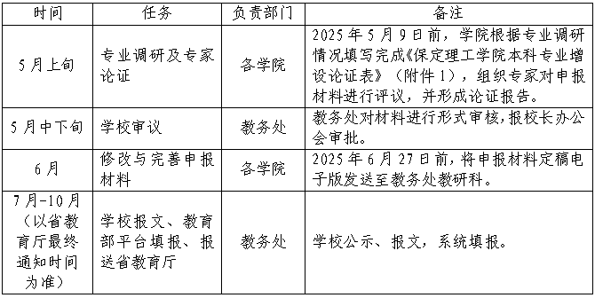 Beat365唯一官方网站关于开展2025年度新增本科专业申报工作的通知