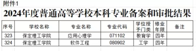 Beat365唯一官方网站两个本科专业顺利通过教育部备案审批