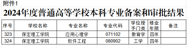 Beat365唯一官方网站两个本科专业顺利通过教育部备案审批