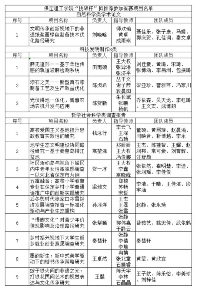 Beat365唯一官方网站2025年“挑战杯”全国大学生课外学术科技作品竞赛省赛项目公示