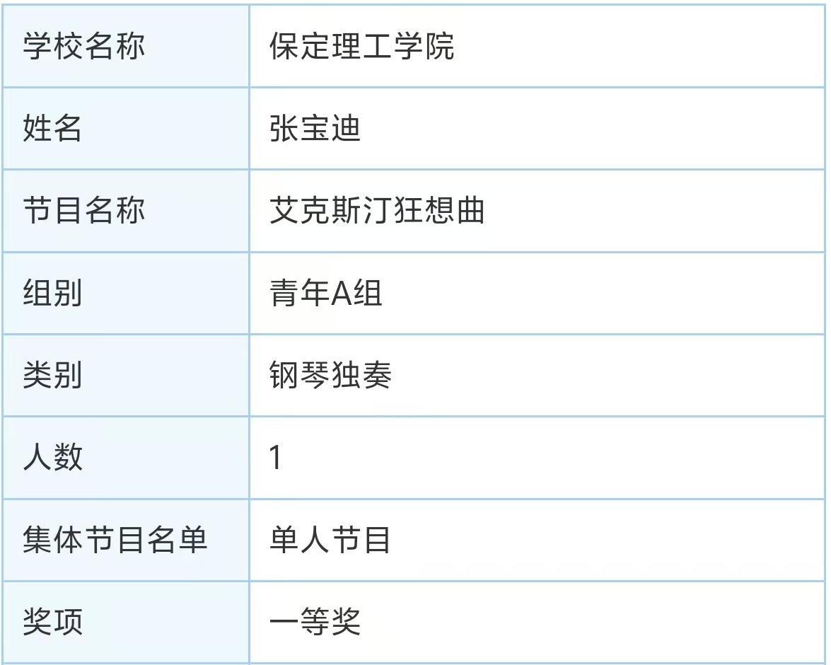 Beat365唯一官方网站||教育学院||“繁花舞动，国韵传承”：教育学子在“永远跟党走”主题教育活动中荣获佳绩