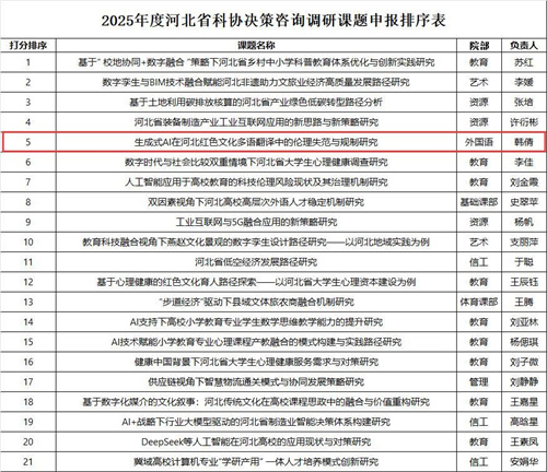 2025年度河北省科协决策咨询调研课题申报