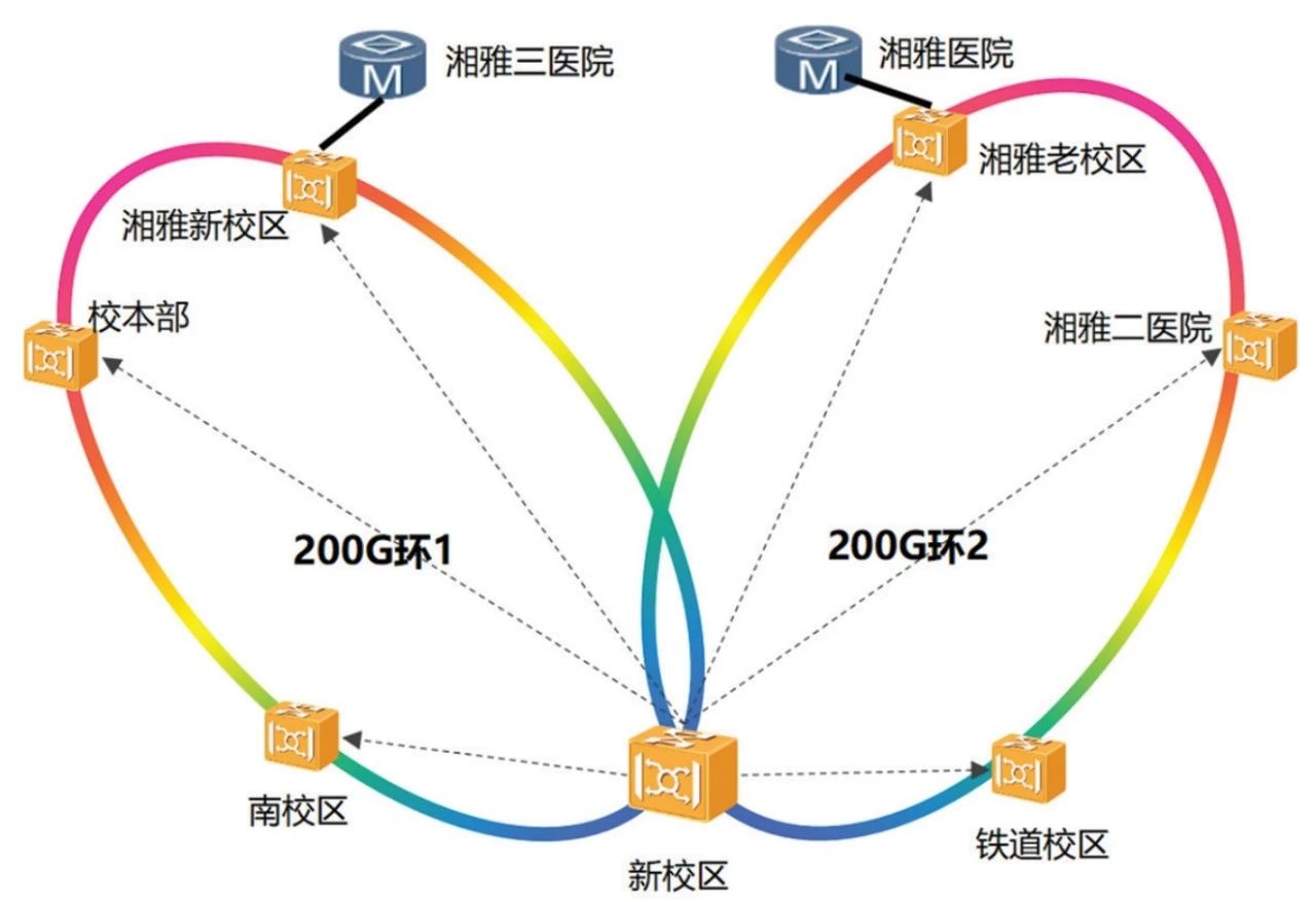 高校5G物联网IPv6一体化部署路径探析