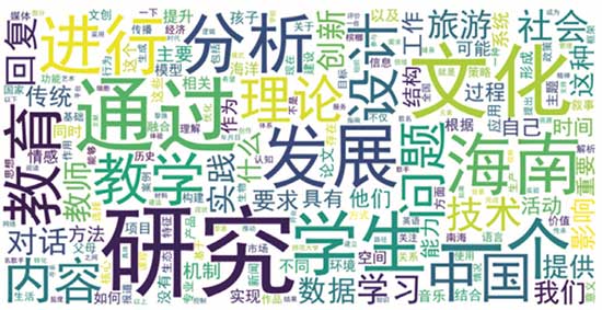 从1万多条问答中思考：高校师生需要怎样的AI助手？