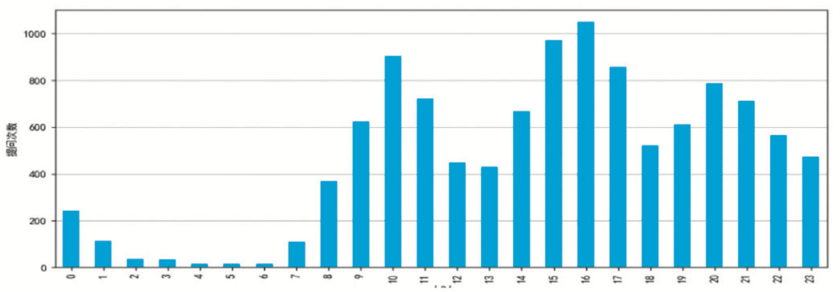 从1万多条问答中思考：高校师生需要怎样的AI助手？