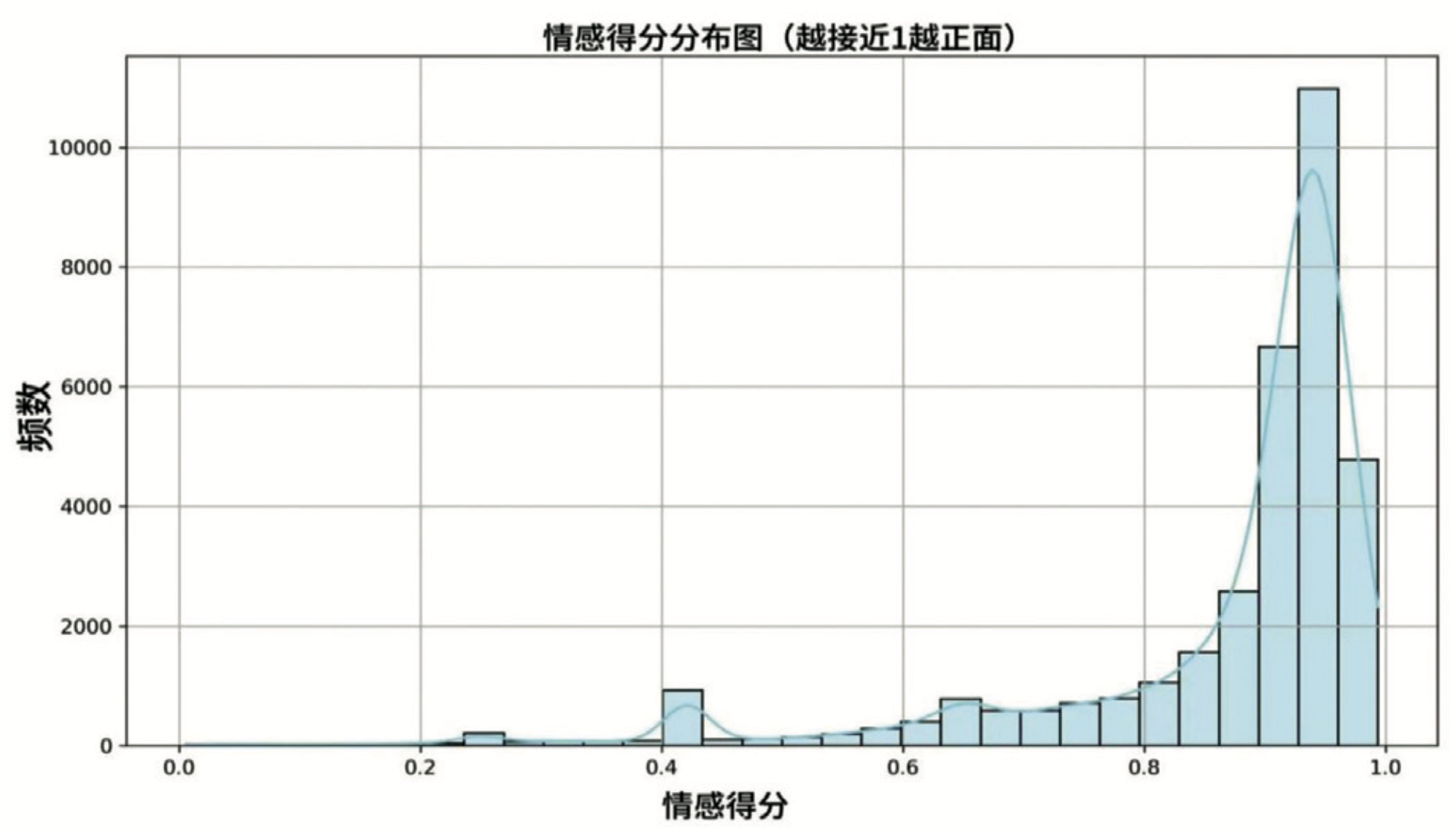 从1万多条问答中思考：高校师生需要怎样的AI助手？