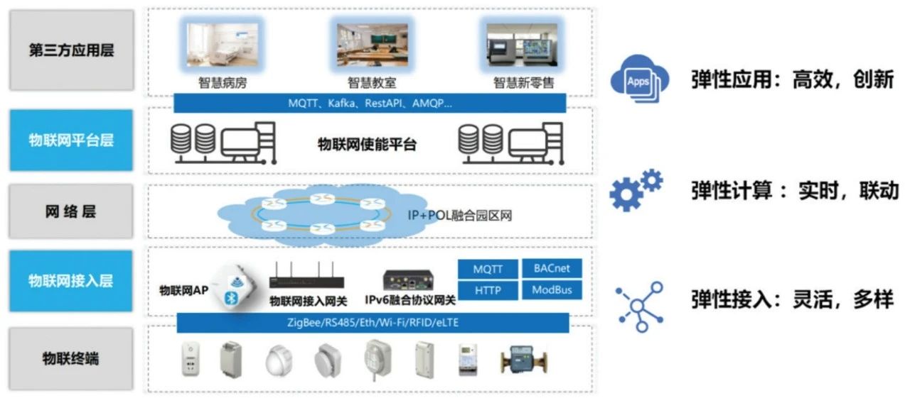高校5G物联网IPv6一体化部署路径探析