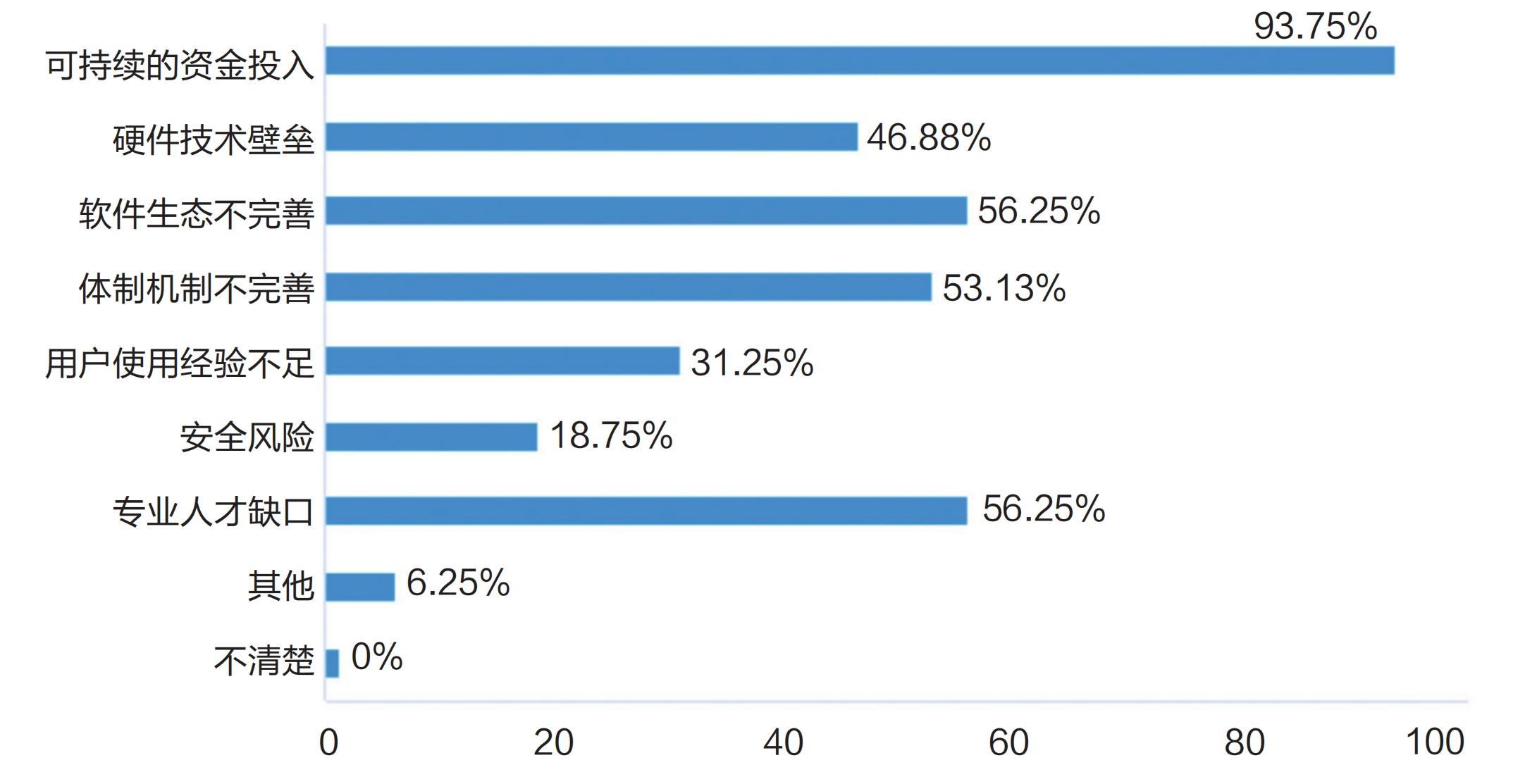 调研报告：高校算力是否为AI时代的教育做好了准备？