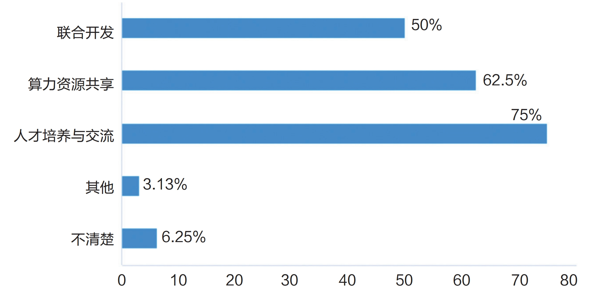 调研报告：高校算力是否为AI时代的教育做好了准备？