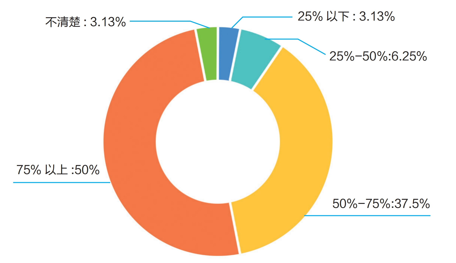 调研报告：高校算力是否为AI时代的教育做好了准备？