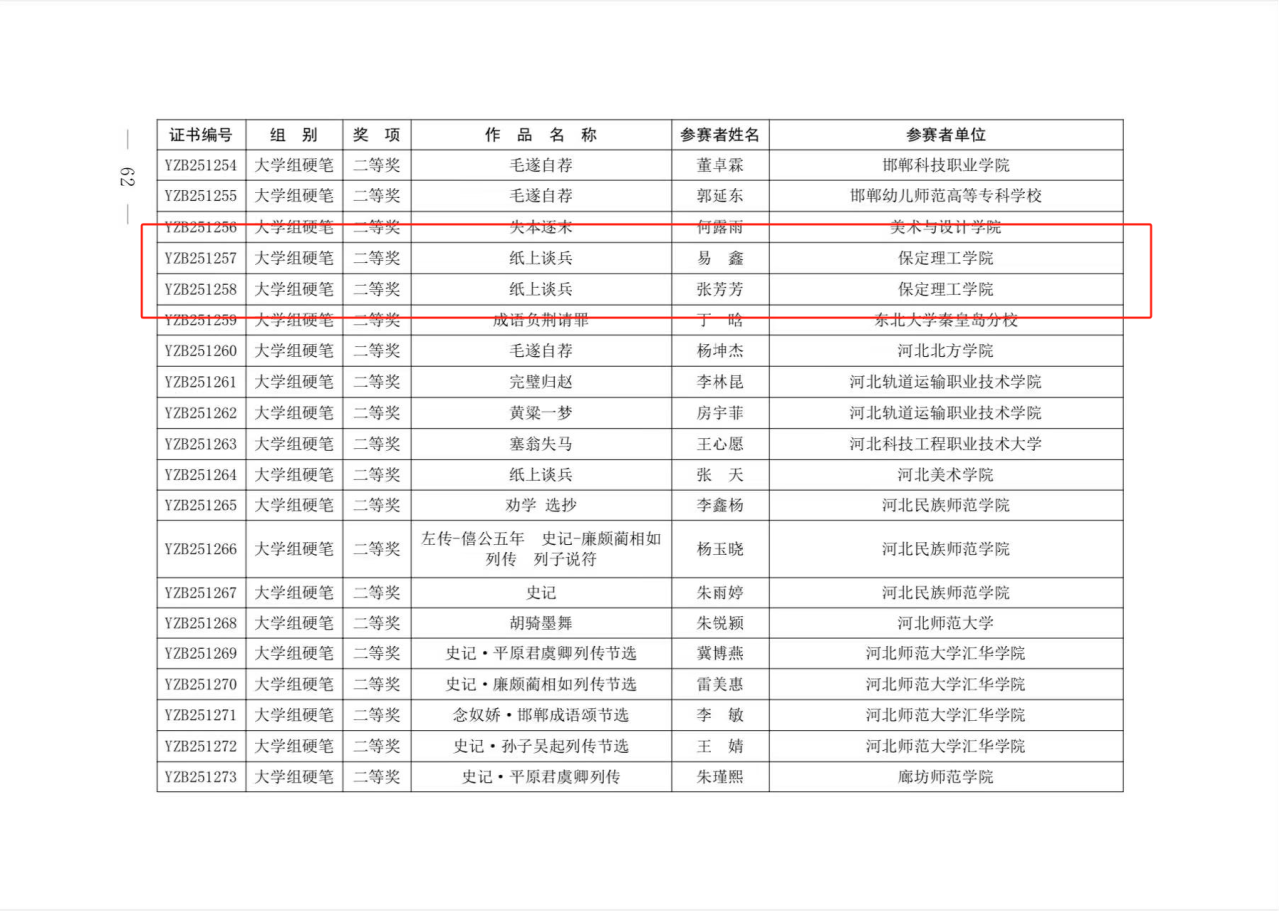 Beat365唯一官方网站教育学子在 “燕赵杯” 成语典故主题书画篆刻大赛中喜获佳绩