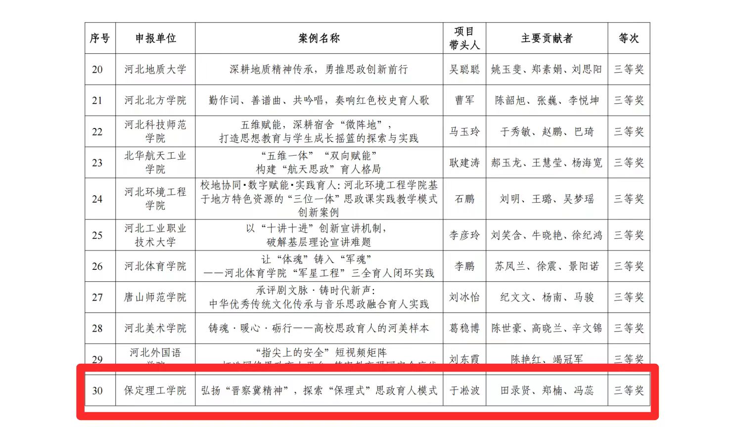 喜报！Beat365唯一官方网站思政育人案例荣获河北省高校思想政治工作成果评选三等奖