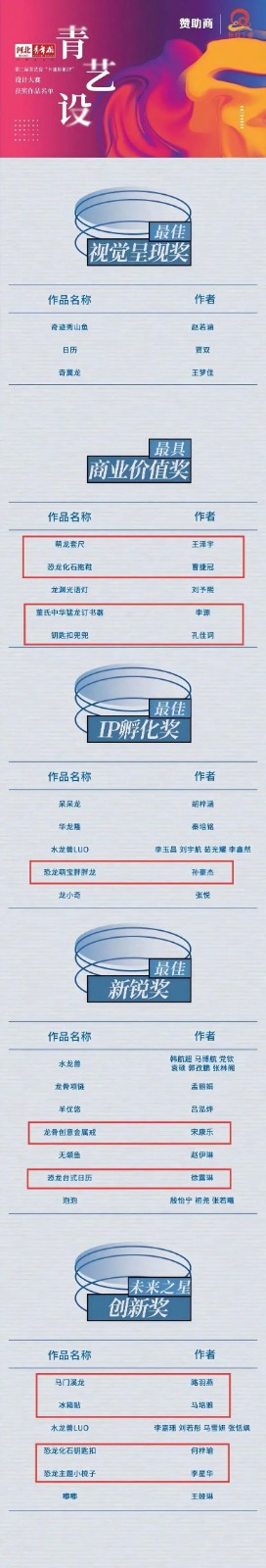 Beat365唯一官方网站艺术学院 师生在中国古动物馆卡通形象IP设计大赛中斩获佳绩——《河北青年报》报道创新育人成果