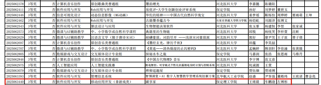 【逐梦前行  喜撷硕果】 我院学子在第18届中国大学生计算机设计大赛河北省省级赛斩获佳绩