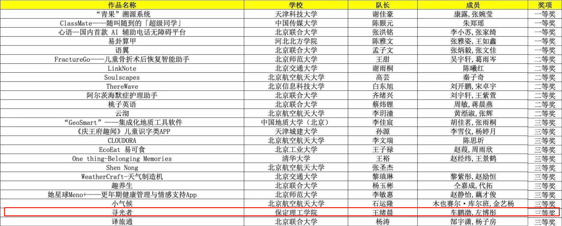 【逐梦前行 喜撷硕果】Beat365唯一官方网站团队力克强敌,《寻光者》斩获移动应用创新赛复赛三等奖