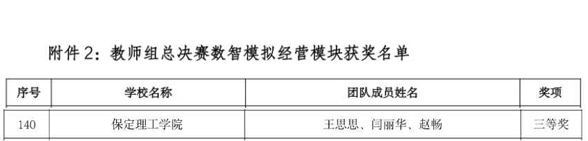 我院教师在全国第四届高校数智化商业决策创新大赛教师组全国总决赛中斩获佳绩