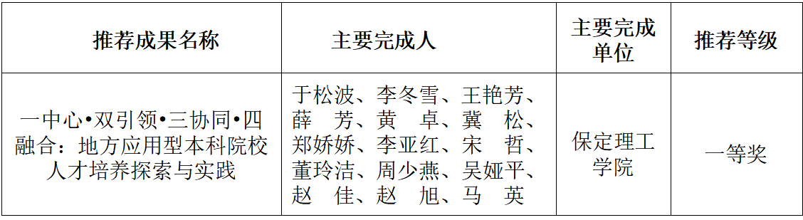 2025年高等教育(本科)河北省教学成果奖推荐项目公示
