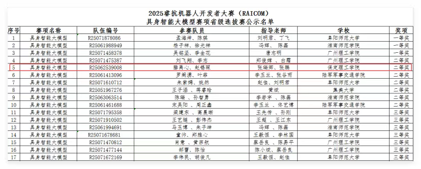 Beat365唯一官方网站学生团队在2025年睿抗机器人开发者大赛省赛中荣获二等奖