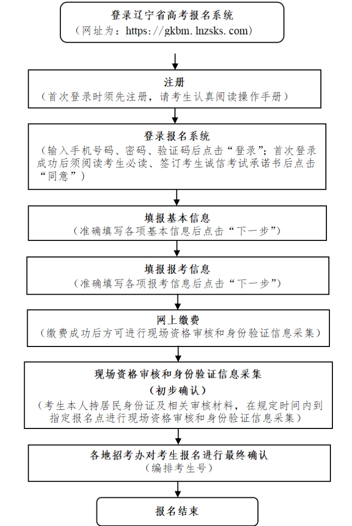 辽宁：2026年高考报名将于2025年10月20日开始