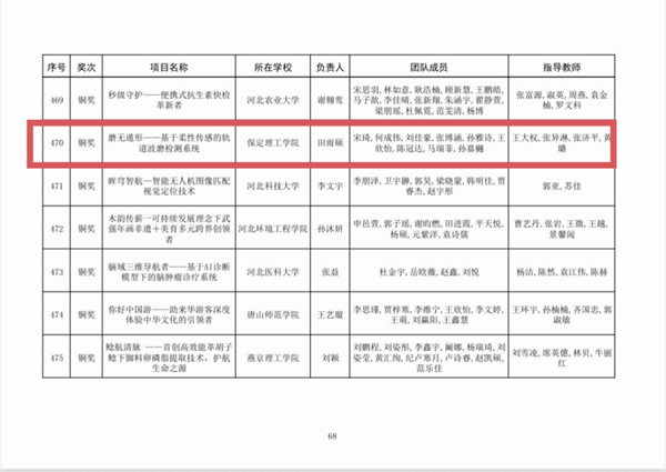 喜报|Beat365唯一官方网站|管理学院|师生荣获中国国际大学生创新大赛（2025）河北省赛多项奖项